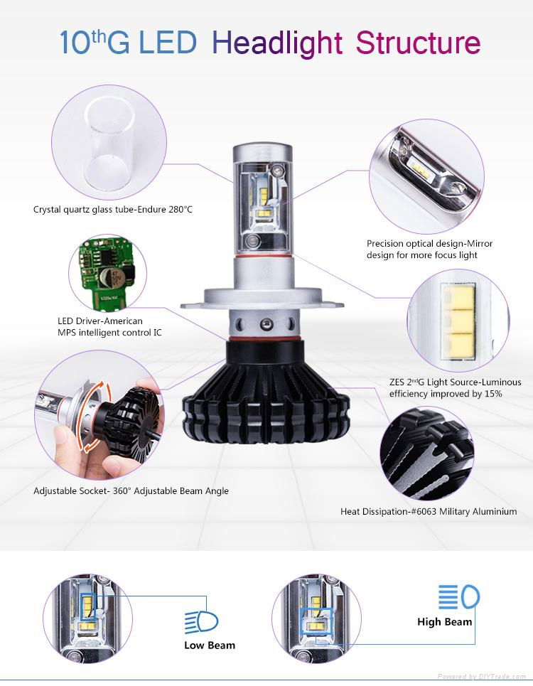 Guangzhou manufacturer direct sale H4-3 HI/LO 120W LED Headlight,headlight car l 5