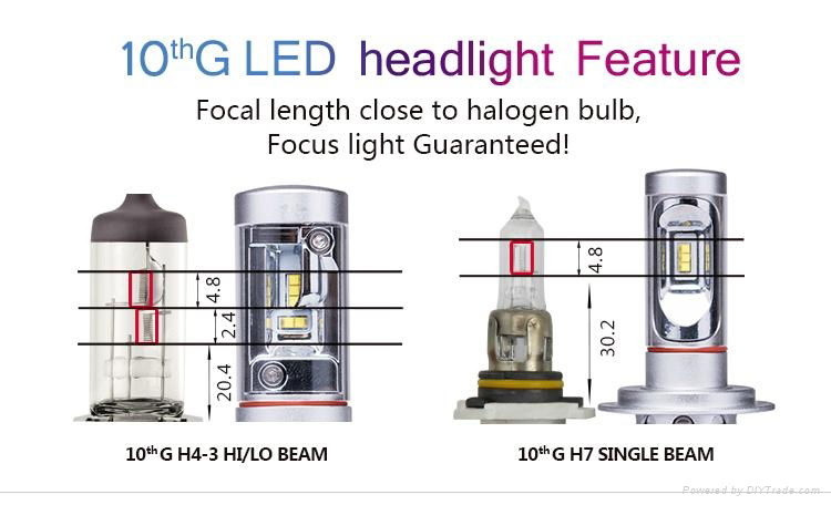 Conpetitive Price H4 LED High Power H11 Headlight Bulb