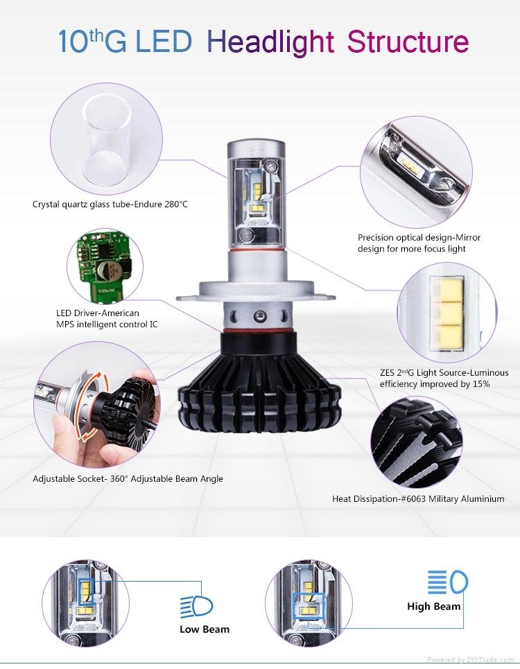 Conpetitive Price H4 LED High Power H11 Headlight Bulb 5