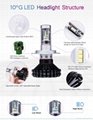 Made in China H4 Led Waterproof Fanless Headlight Car Leadlight Bulb  5