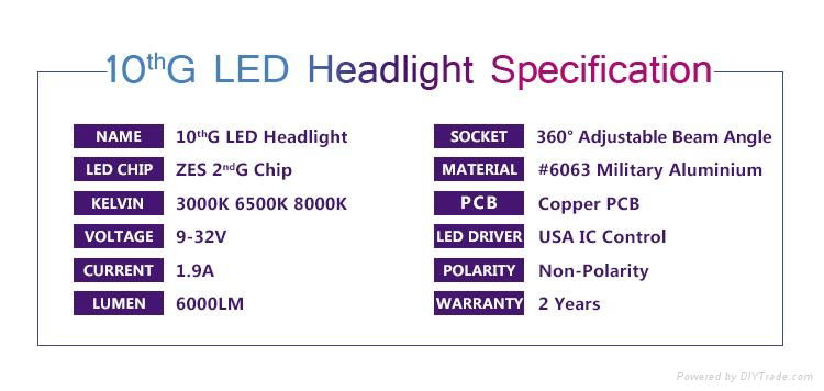 High quality H8-H9-H11-H16J 360° Adjustable beam angel LED headlight for car 