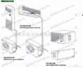分体挂壁式防爆空调机 2