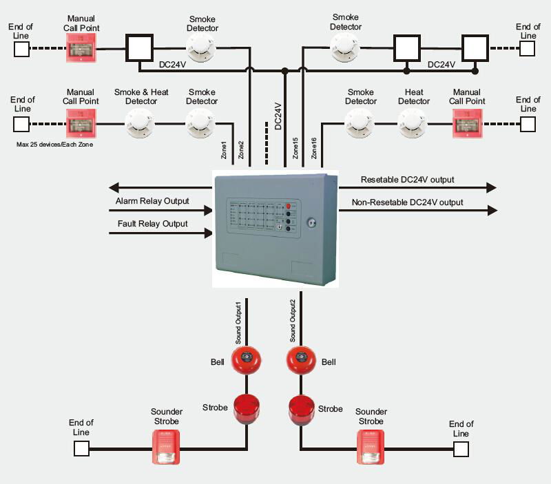 8Zones Conventional Fire Alarm controller master panel 2