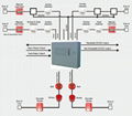 8Zones Conventional Fire Alarm controller master panel 2