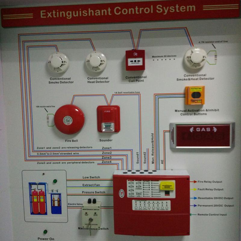 Automatic fire Extinguisher Control Panel Fire suppression Panel