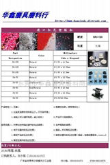 大量批发原装进口尼龙砂