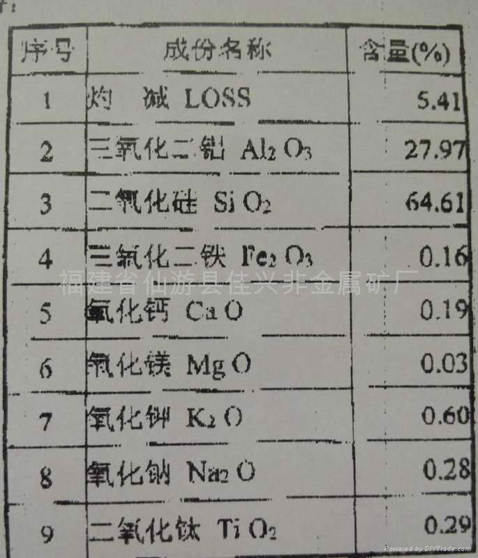 Ceramic raw materials，Refractory material 4