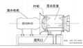 LFPQ-D系列卧式推流曝气机 2