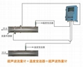 超声波冷热量计