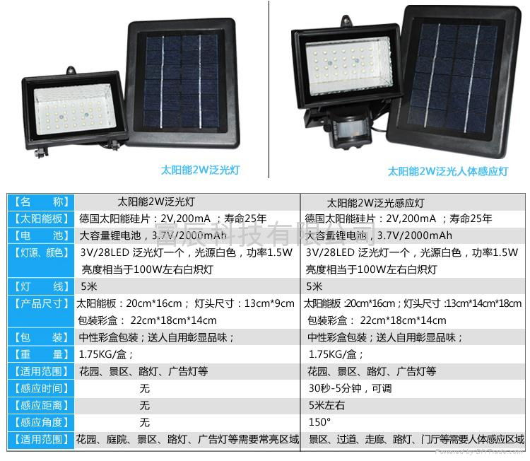 solar energy garden lamp 2