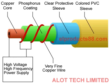 EL Wire Construction Drawing