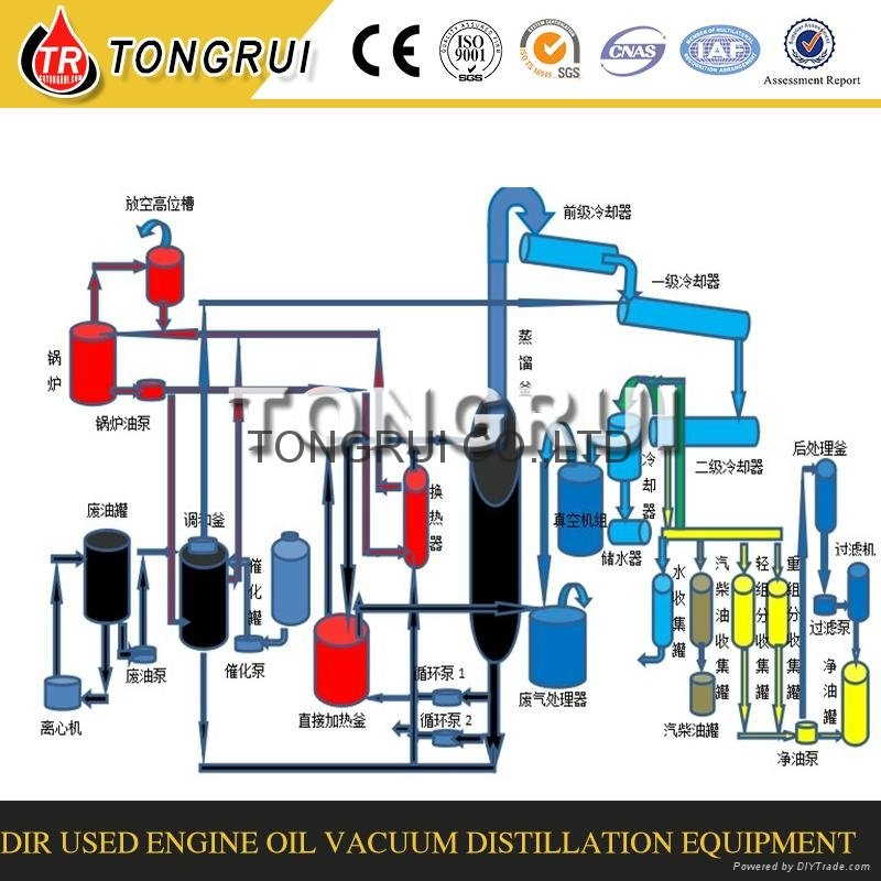 Used Mixture Engine oil, transmission Oil Recycling Machine 2
