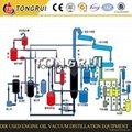 oil recycling, oil filtration, oil purifier