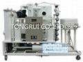 ZJD Hydraulic Oil Filtration system in