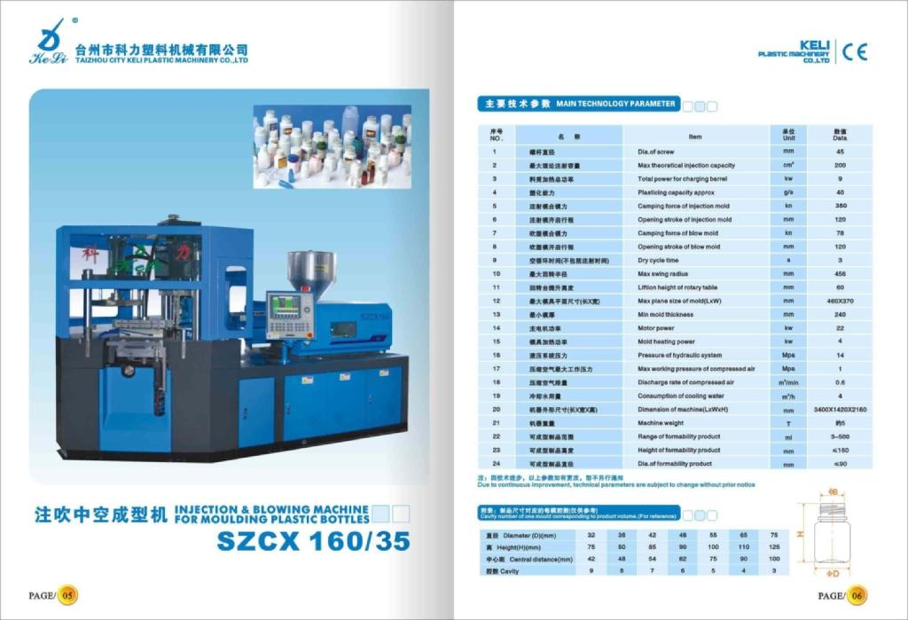 SZCX125/25 one stage injection blow molding machine