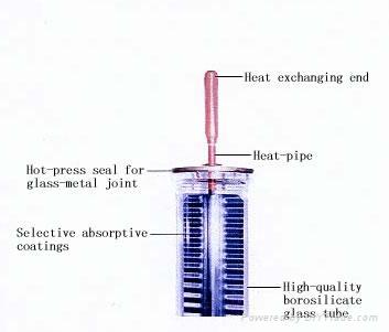 solar collecter      solar glass tubings 4