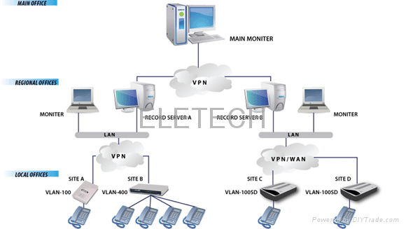 VLan-100SD Voice Logger 3