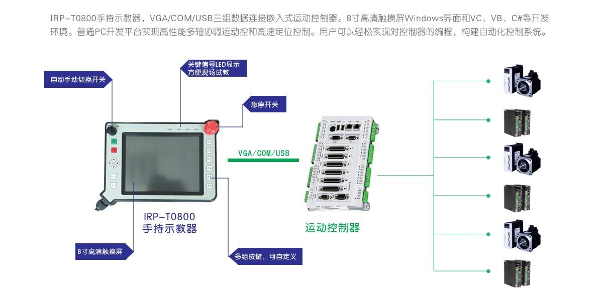 手持示教器8寸觸摸屏VGA/USB/COM連接PC