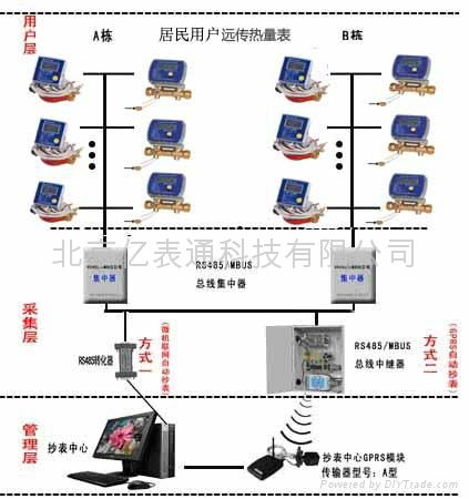 民用的热量表远程抄表系统图