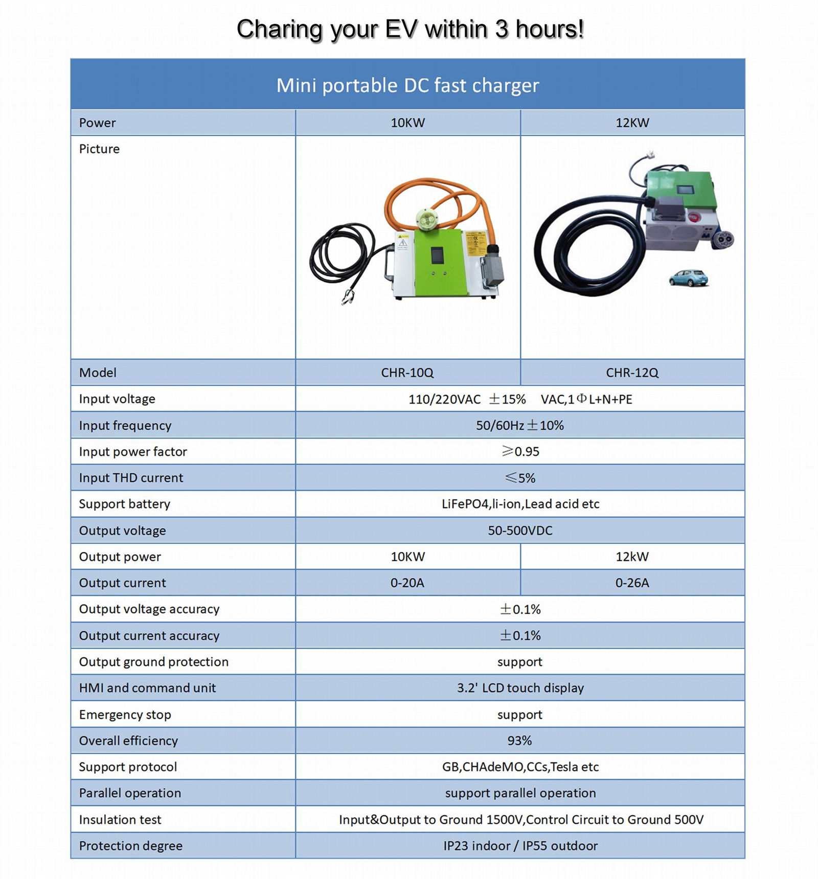 10KW&12KW portable DC fast charger 3