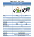 10KW&12KW portable DC fast charger