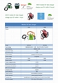 15KW&30KW portable DC quick charger