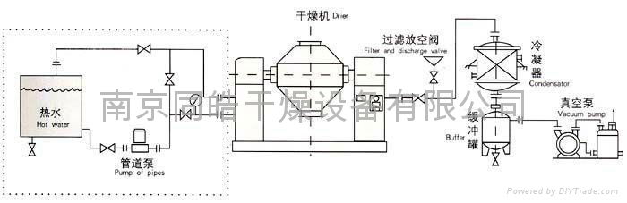 Double cone vacuum dryer 3