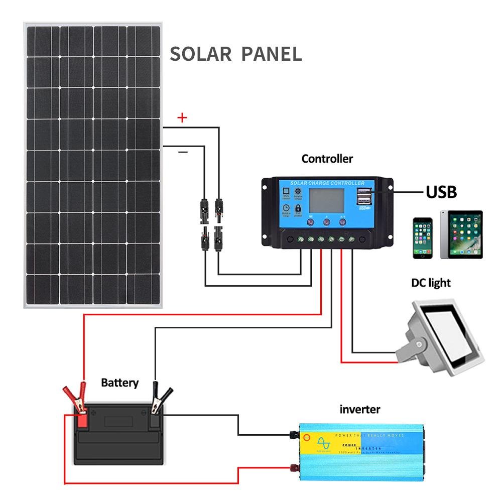 18V90W 1120*530*25mm Monocrystalline Tempered Glass Solar Panel  5