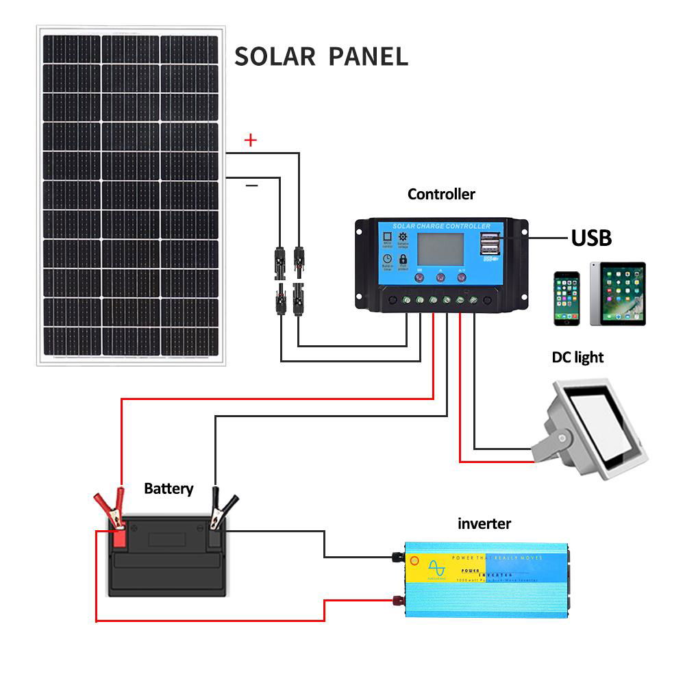  80W/16.5V 970*530*25m Mono Tempered Glass Solar Panel Black Corner Protection  3