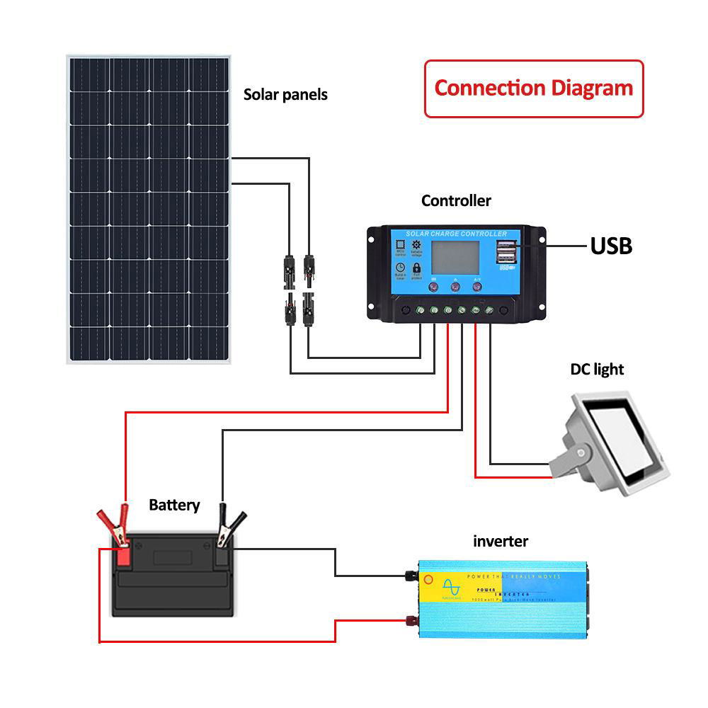  18V150W 1310*660*30mm Mono Tempered Glass Solar Panel With 0.9 Meter Wire 3