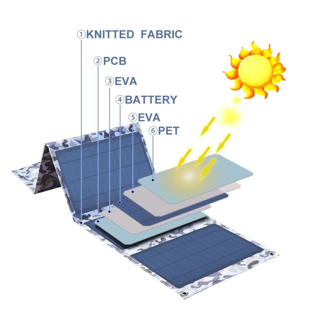 14V/28W 210*290mm High Quality Portable Generator Foldable Solar Panel 5