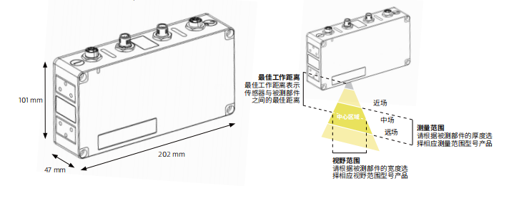 德國SMARTRAY雙頭3D傳感器消除遮擋陰影一鍵掃描成像 2