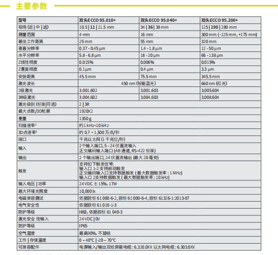 德國SMARTRAY雙頭3D傳感器消除遮擋陰影一鍵掃描成像 3