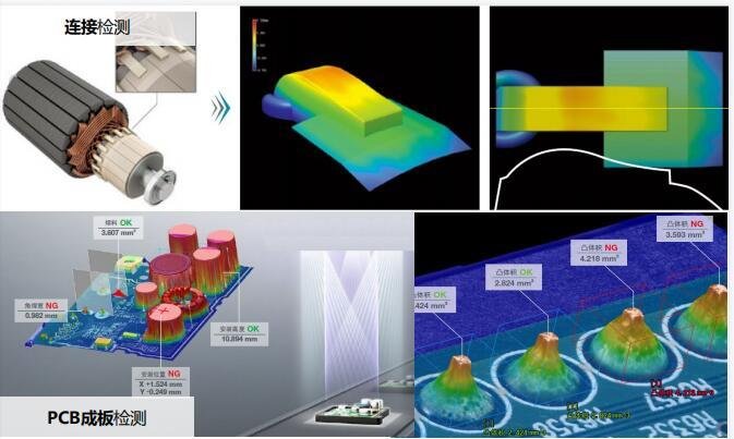 smartray3D雙頭線激光傳感器尺寸測量, 質量檢測和機