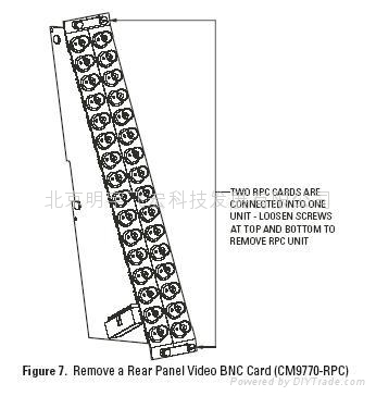 美國派爾高CM9765-VCC矩陣輸入卡 2