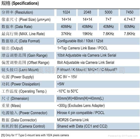 黑白線陣線掃描CCD工業相機 3