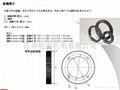 IGS齿轮式磁性编码器  3