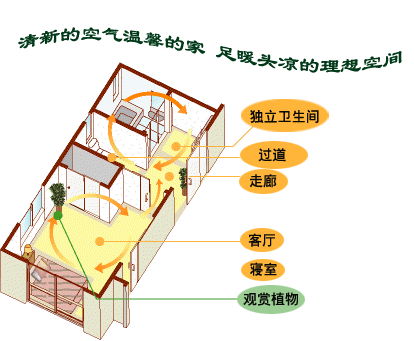 地暖首选---温馨家园 理想空间