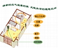 地暖首選---溫馨家園 理想空