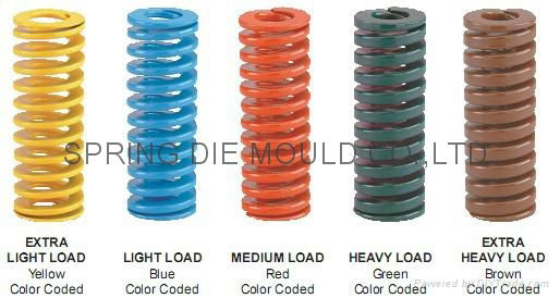 Leading supplier of rectangular wire spring