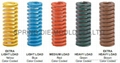 Leading supplier of rectangular wire