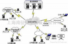 上海監控系統