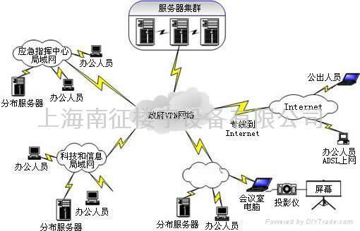 上海監控系統 2