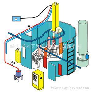 DISK自動靜電噴漆機械