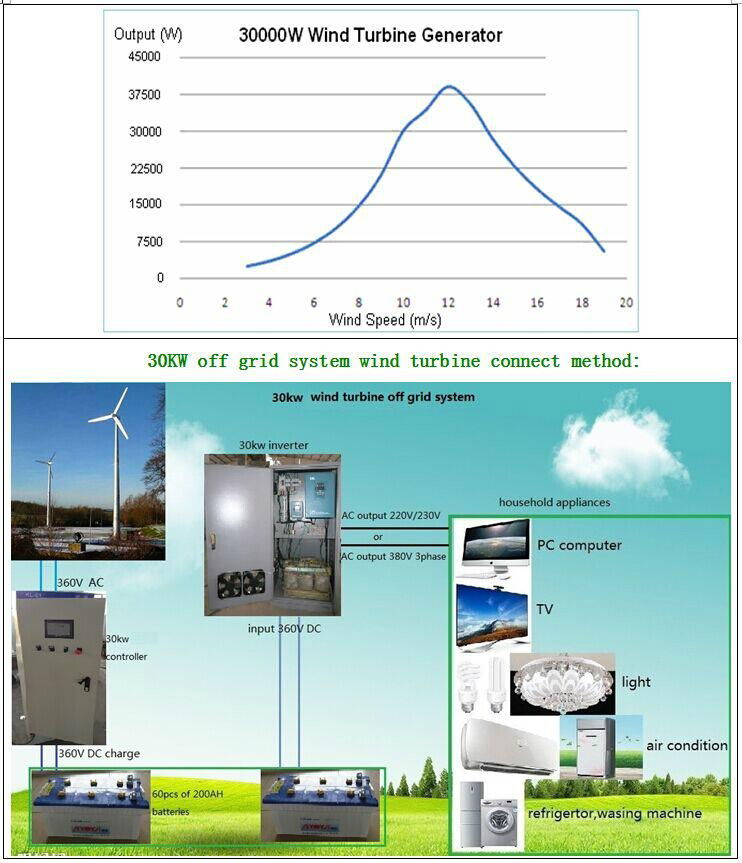 wind turbine cable tower 30KW 5