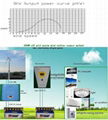 wind turbine 3000W 4