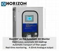 RizonSDI® Automatic On-line SDI Monitor 1