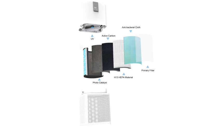 H14 HEPA air purifier with dust sensor, PCO UVC, activated carbon and anion 2