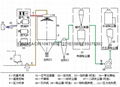 LPG高速离心喷雾干燥机 4