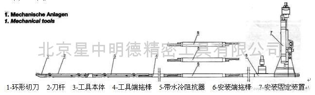 ERW直縫高頻焊管內毛刺清除裝置